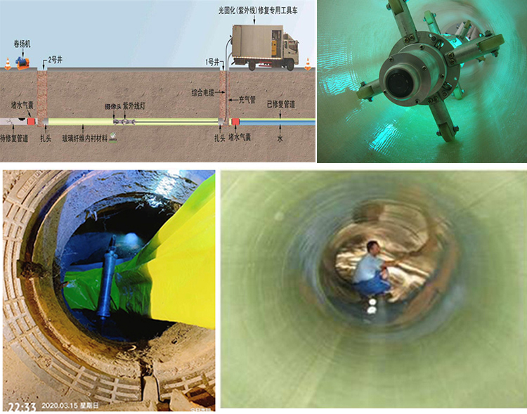 淄川UV-CIPP内衬修复